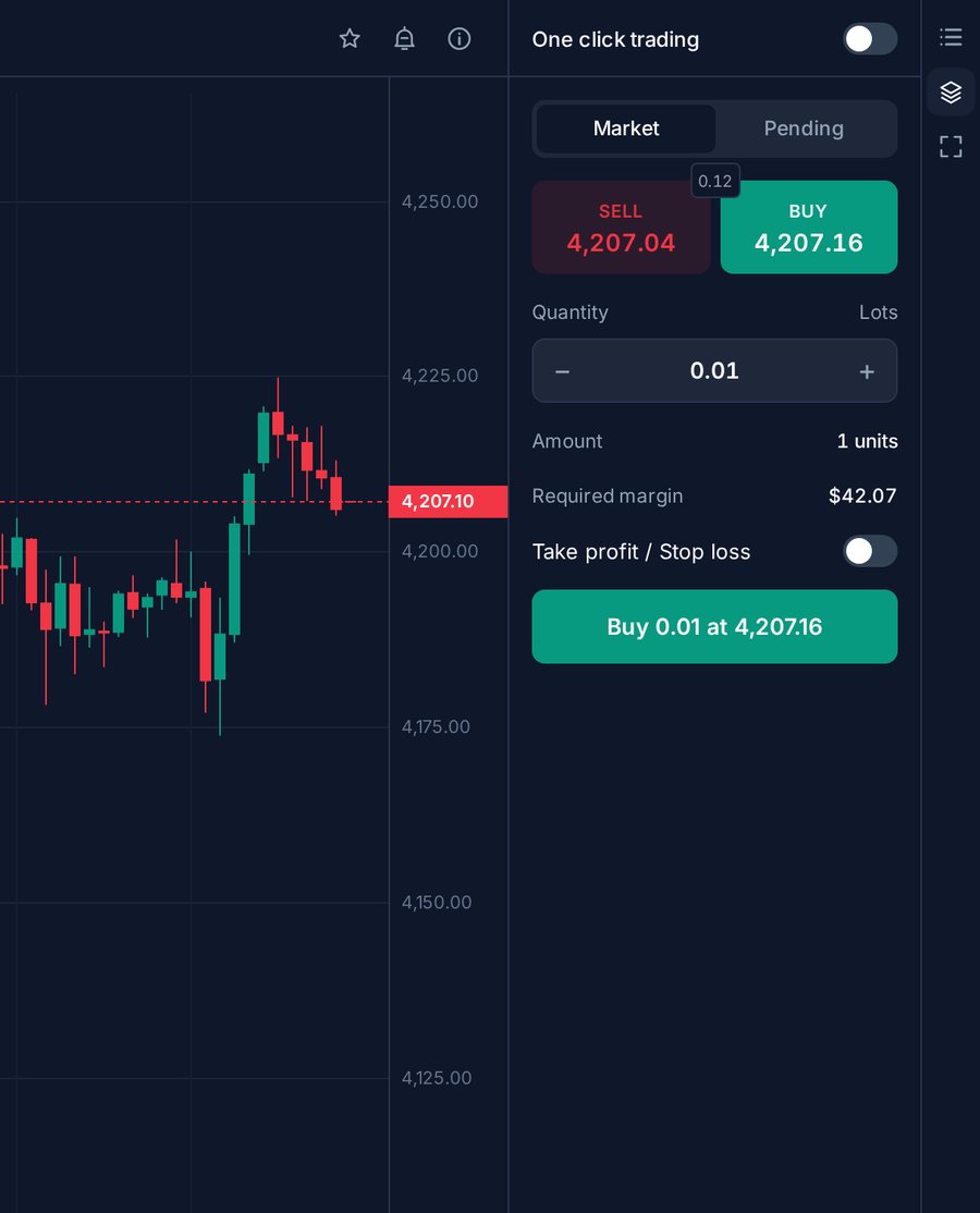 Order ticket with stop loss and take profit